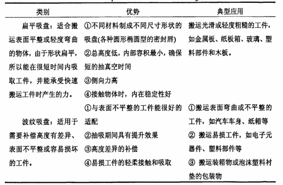 1653615135913569.png 真空吸盘的基本形状和类别.png
